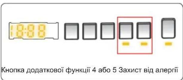 18:88 Кнопка додаткової функції 4 або 5 Захист від алергії