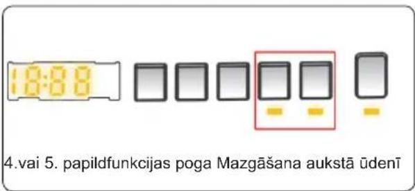 18:88 4. vai 5. papildfunkcijas poga Mazgāšana aukstā üdenī