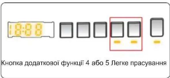 18:08 Кнопка додаткової функції 4 або 5 Легке прасування
