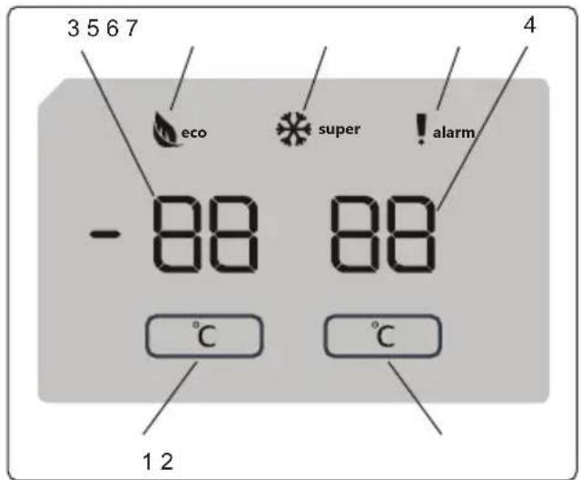 3 5 6 7 eco super ! aliarmas - 88 88 °C °C 1 2 4