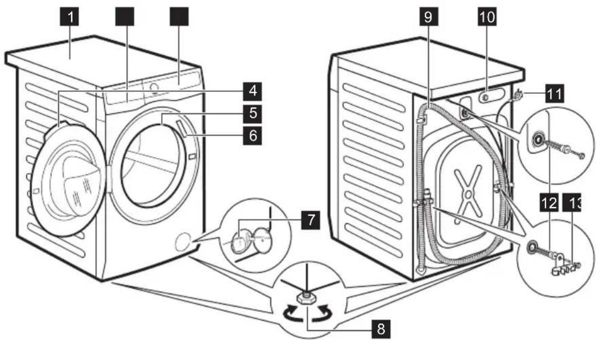 ELECTROLUX EW9F5417SWCE - Σύνοψη συσκευής - 1