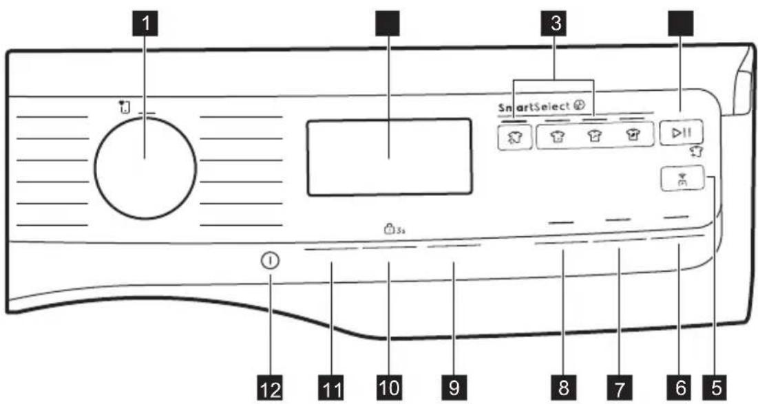 1 3 SmartSelect 12 11 10 9 8 7 6 5