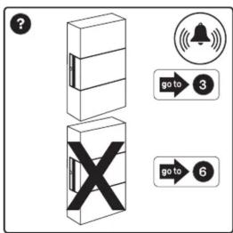 ? go to 3 go to 6