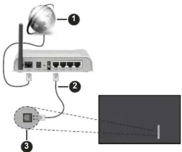 PANASONIC TV-65W85BEZ - Juhtmega ühendus - 1
