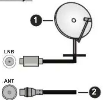 PANASONIC TV-65W85BEZ - Antenniühendus - 1