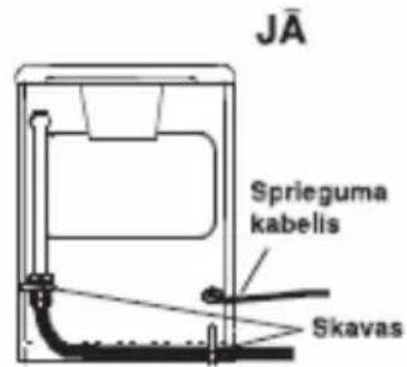JÄ Sprieguma kabelis Skavas