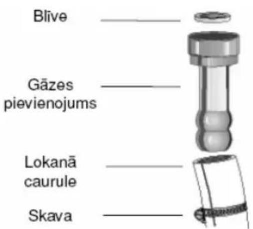 Blive Gāzes pievienojums Lokanā caurule Skava