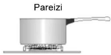 Pareizi