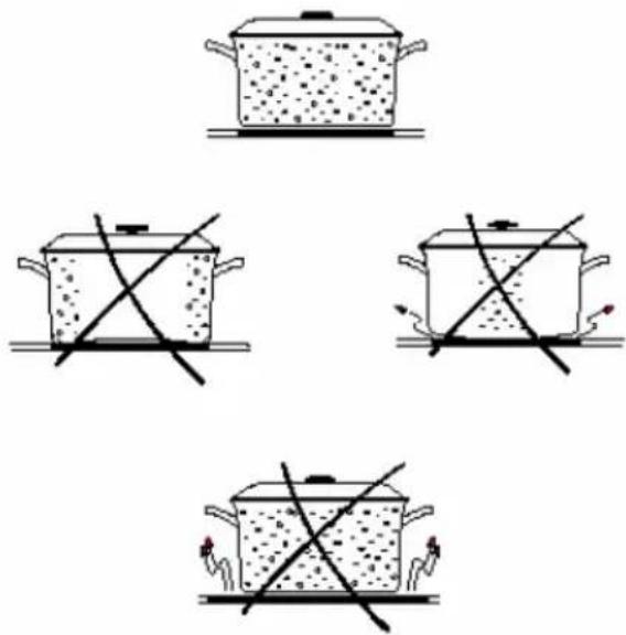 ELECTROLUX EKC501503X - Pastaba: - 1