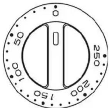 0 50 100 200 150 250 200