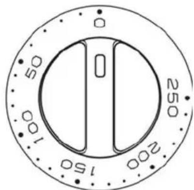 50 100 150 200 250