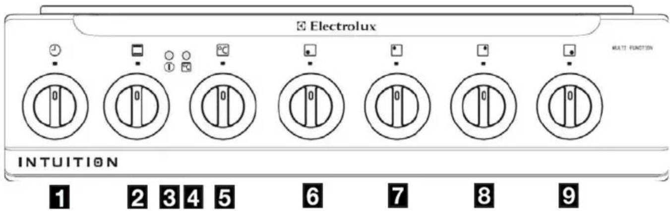 Electrolux MULTI FUNCTION INTUITION 1 2 3 4 5 6 7 8 9
