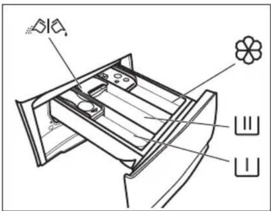 ELECTROLUX EW6F8482E - Προσθήκη του απορρυπαντικού και των προσθετικών πλύσης - 1