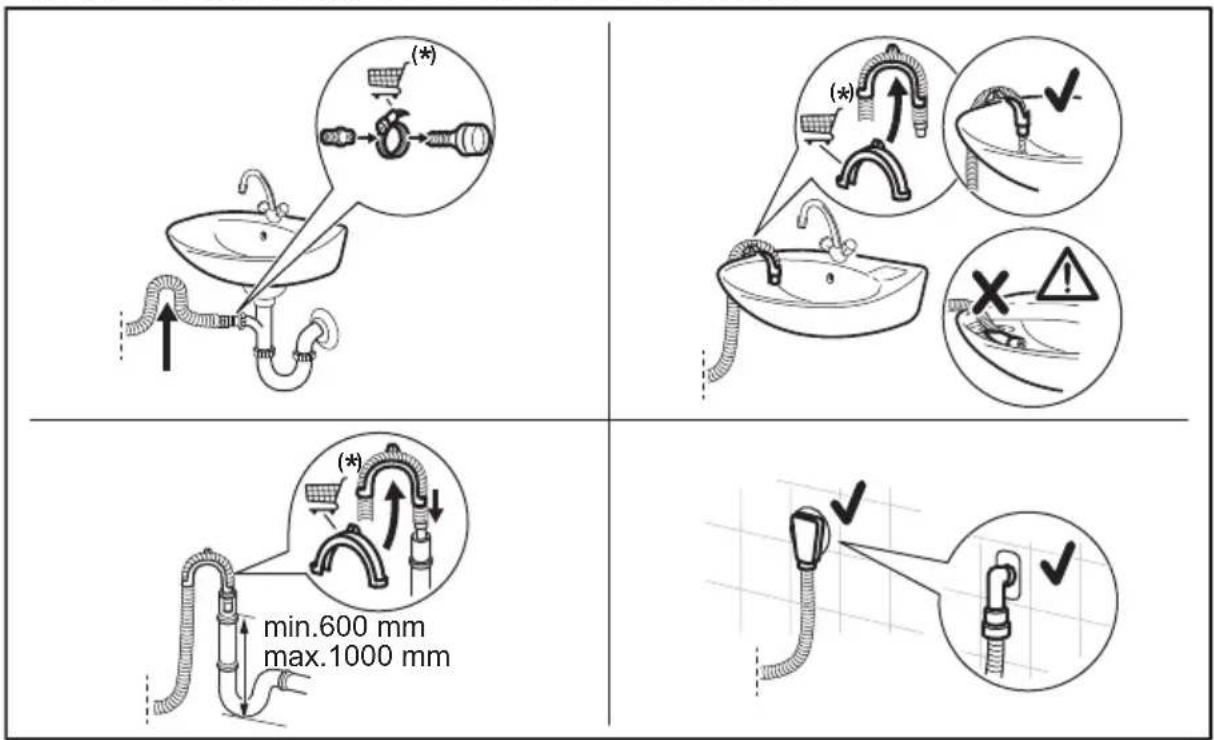 (*) (*) (*) (*) min.600 mm max.1000 mm (*) (*) (*)