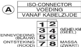 DENVER CAD-497 - MP3-BEDIENING - 2