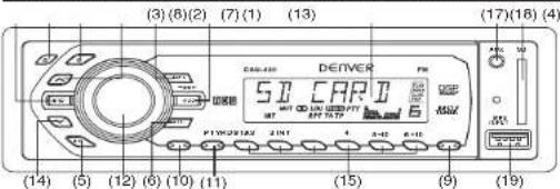 DENVER CAU-430 - 1