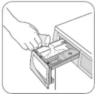 ZANUSSI ZWG 5165 - Laita pyykki koneeseen - 1