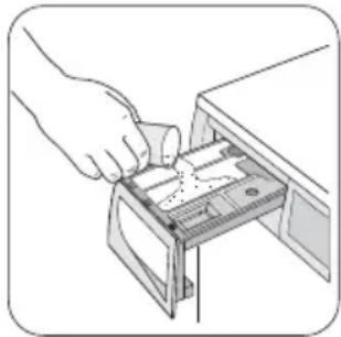 ZANUSSI ZWG 5165 - Arbetsordning när du tvättar - 2