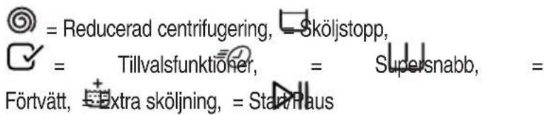 = Reducerad centrifugering, = Sköljstopp, = Tillvalsfunktioner, = Supersnabb, = Förtvätt, = Extra sköljning, = Start/Paus