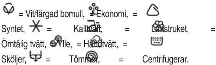 = Vit/färgad bomull, = Ekonomi, = Syntet, ✕ = Kallvätt, = Letstruket, = Ömtålig tvätt, ✕ Ylle, = Handtvätt, = Sköljer, ✕ = Tömmel, = Centrifugerar.