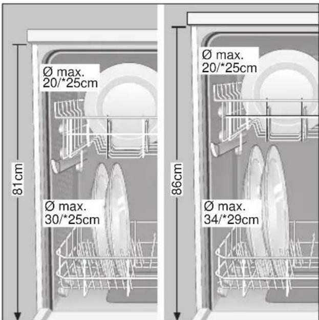 Ø max. 20/*25cm 81cm Ø max. 30/*25cm 86cm Ø max. 20/*25cm Ø max. 34/*29cm