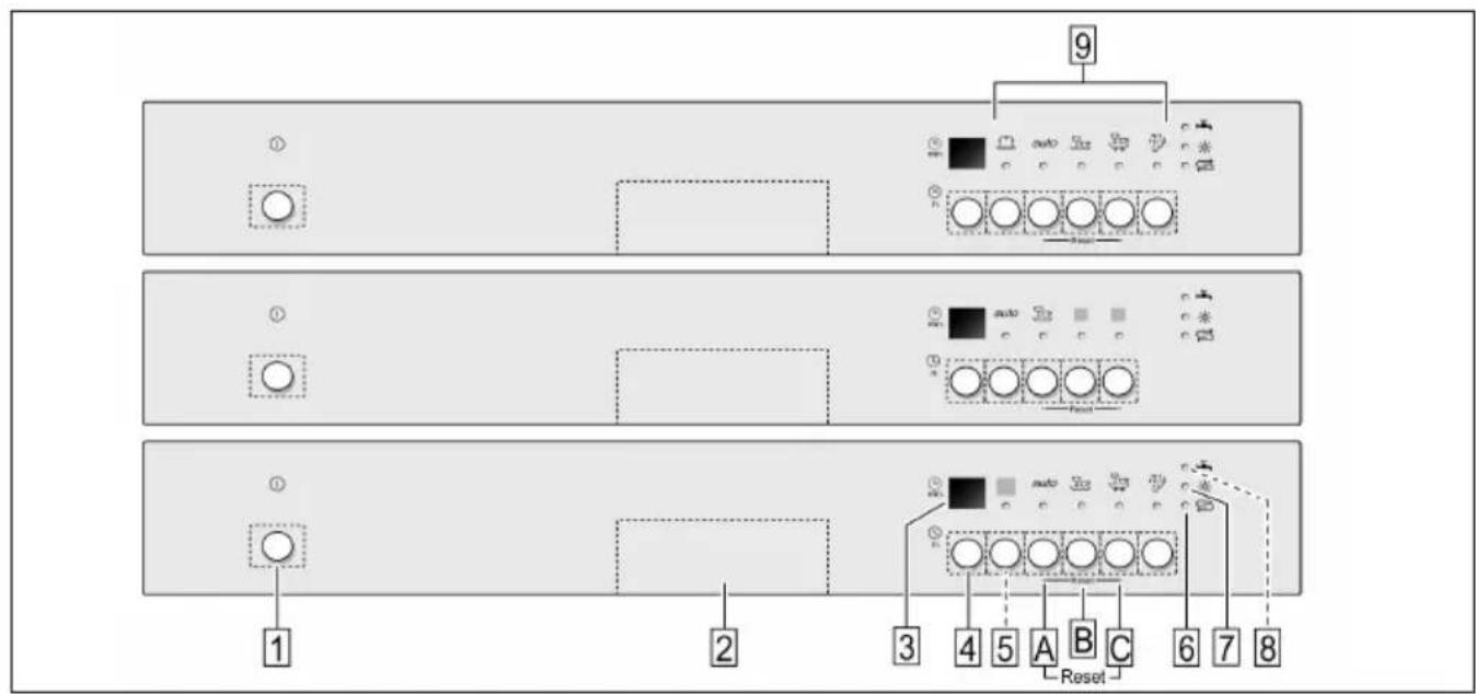 9 1 2 3 4 5 A B C 6 7 8 Reset