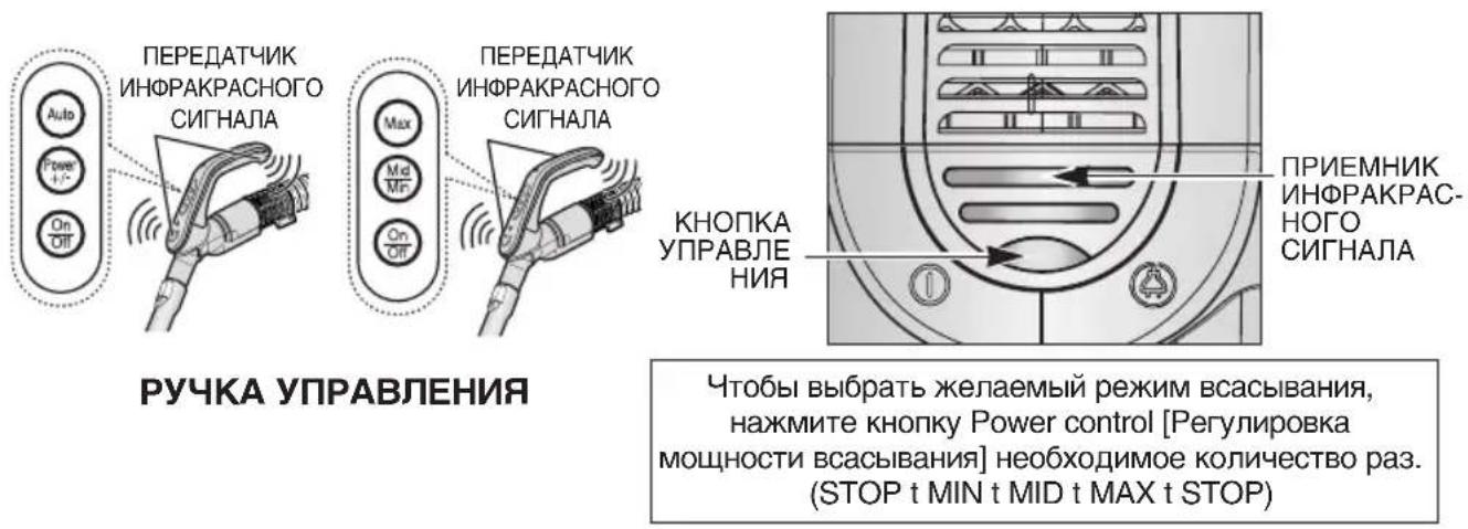 ПЕРЕДАТЧИК ИНФРАКРАСНОГО СИГНАЛА ПерЕДАТЧИК ИНФРАКРАСНОГО СИГНАЛА Auto Power +/- On Off Max Mid Min On Off ПРИЕМНИК ИНФРАКРАС- НОГО СИГНАЛА КНОПКА УПРАВЛЕ НИЯ РУЧКА УПРАВЛЕНИЯ Чтобы выбрать желаемый режим всасывания, нажмите кнопку Power control [Регулировка мощности всасывания] необходимое количест…