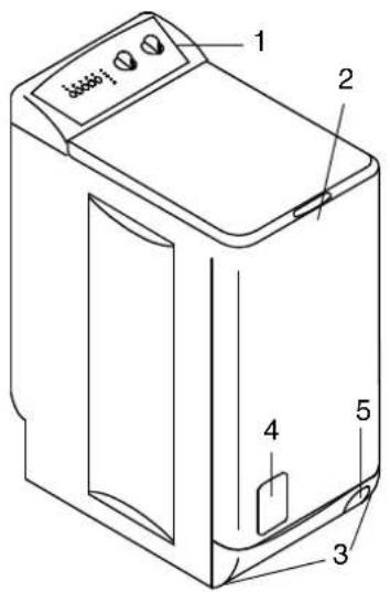 1 2 3 4 5