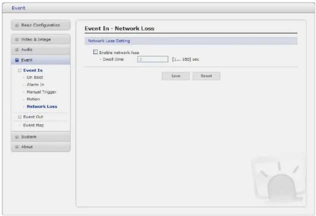 Event Basic Configuration Video & Image Audio Event Event In - On Boot - Alarm In - Manual Trigger - Motion - Network Loss Event Out - Event Map System About Event In - Network Loss Network Loss Setting Enable network loss - Dwell time 3 [1... 180] sec Save Reset