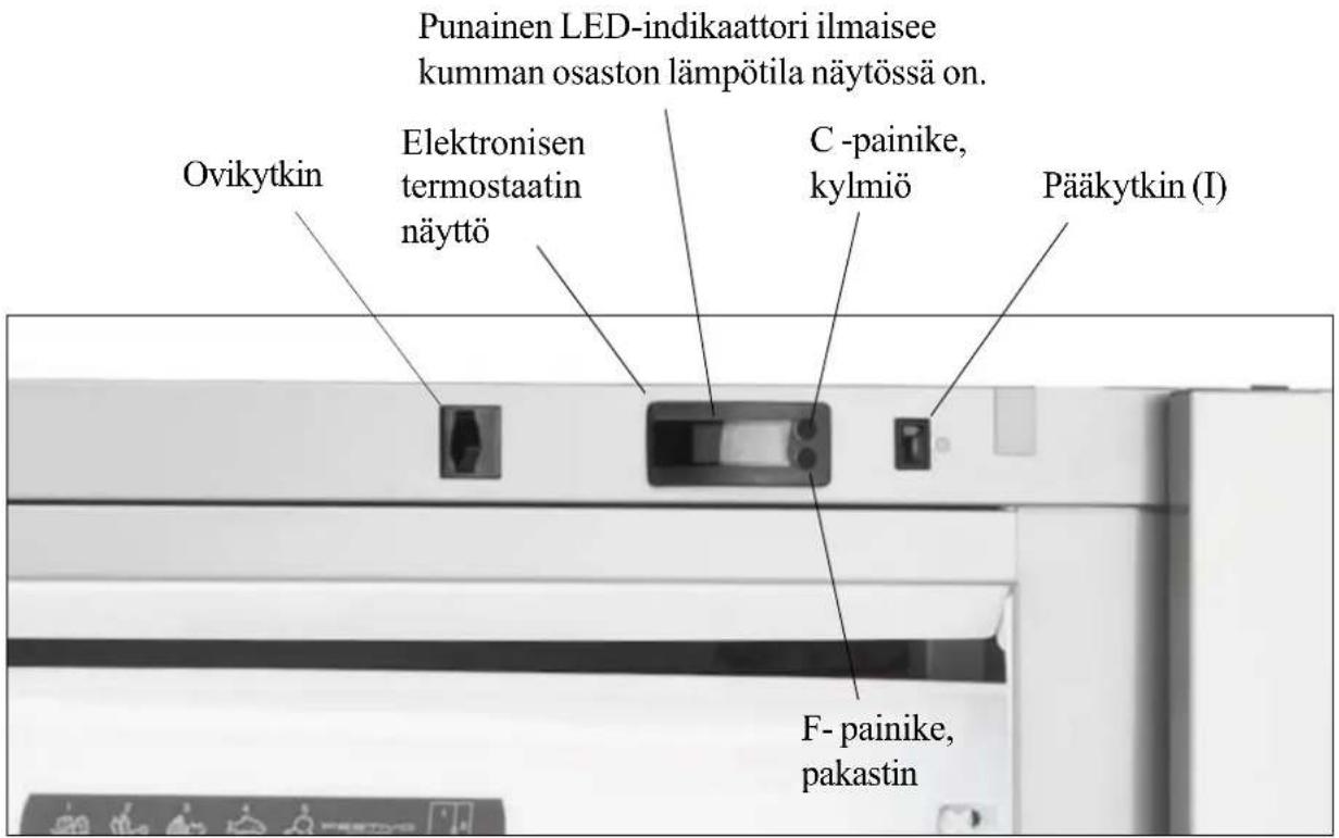 Punainen LED-indikaattori ilmaisee kumman osaston lämpötila näytössä on. Ovikytkin Elektronisen termostaatin näyttö C -painike, kylmiö Pääkytkin (I) F- painike, pakastin