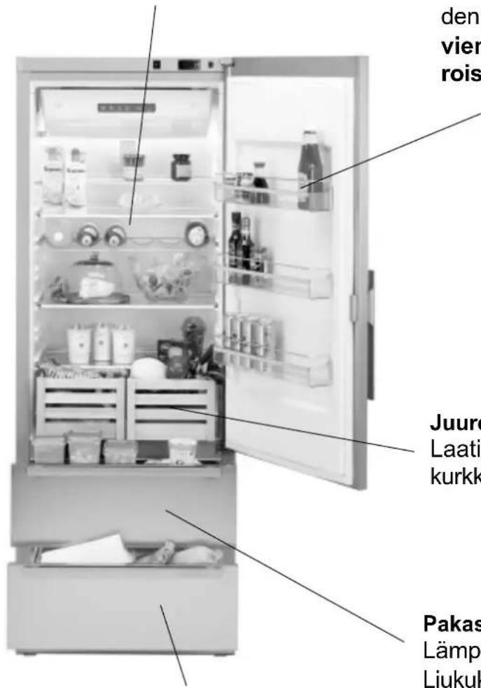 den vier rois Juure Laati kurkk Pakas Lämp Liukuk