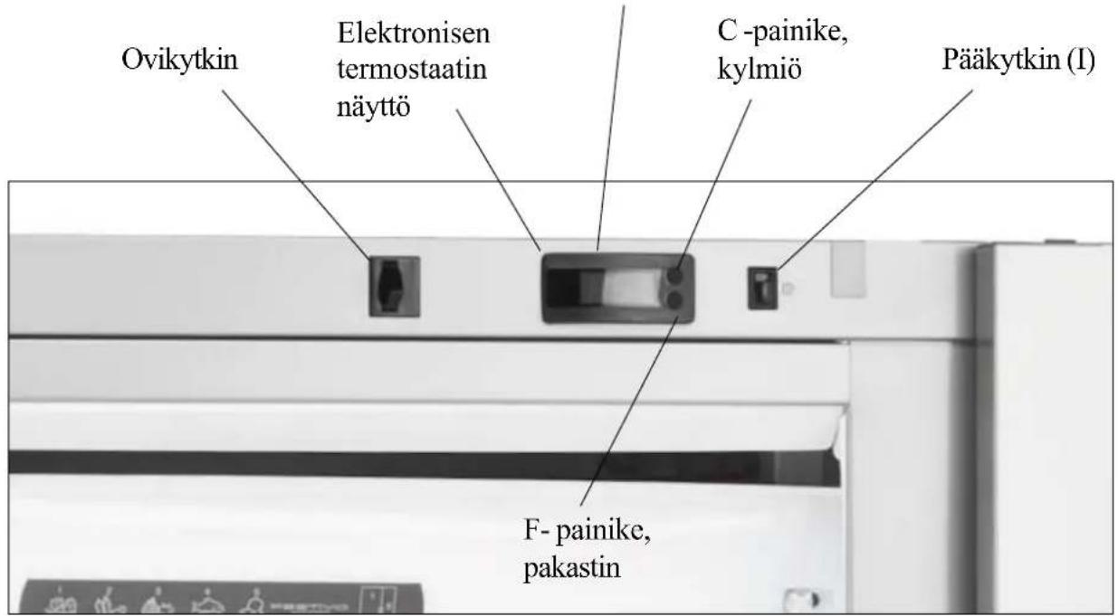 Ovikytkin Elektronisen termostaatin näyttö C -painike, kylmiö Pääkytkin (I) F- painike, pakastin