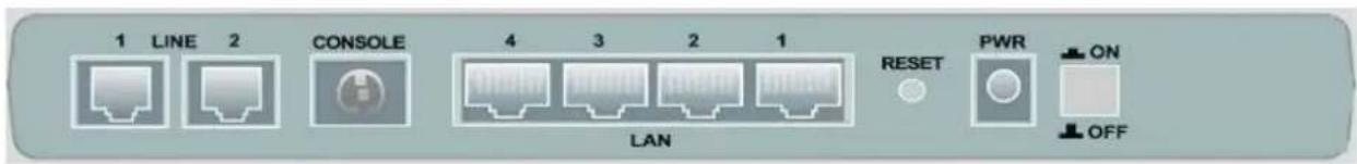 1 LINE 2 CONSOLE 4 3 2 1 RESET PWR ON LAN OFF