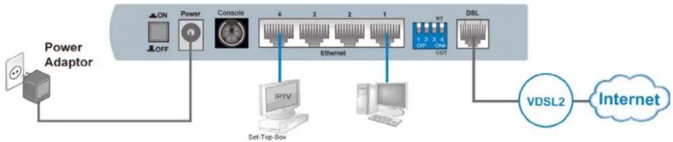 TeleWell TW-EV900 - Eri laitteiden kytkennät TW-EV900 VDSL2-modeemiin - 1