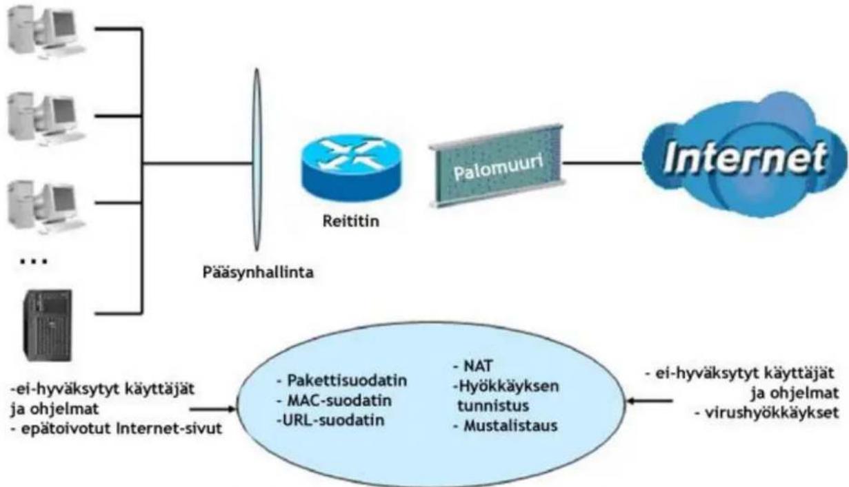 TeleWell TW-EV901 - Palomuuri ja pääsynvalvonta - 1