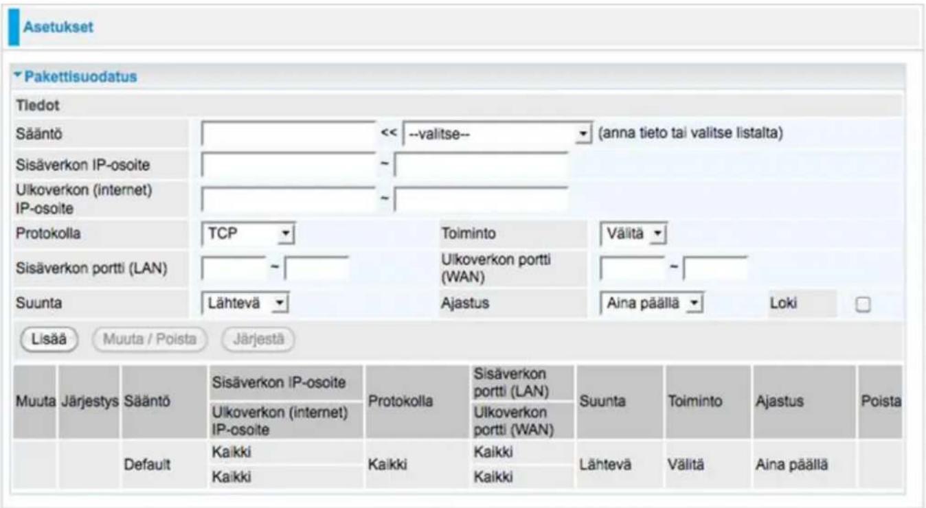 Asetukset Pakettisuodatus Tiedot Sääntö << --valitse-- (anna tieto tai valitse listalta) Sisäverkon IP-osoite ~ Ulkoverkon (internet) IP-osoite ~ Protokolla TCP Toiminto Välita Sisäverkon portti (LAN) ~ Ulkoverkon portti(WAN) ~ Suunta Lähtevä Ajastus Aina päällä Loki Lisää Muuta / Poista Järjestä Muuta Järjestys Sääntö Sisäverkon IP-osoite Protokolla Sisäverkon portti (LAN) Suunta Toiminto Ajastus Poista Ulkoverkon portti (WAN) Kaikki Kaikki Lähtevä Välita Aina päällä Kaikki Kaikki