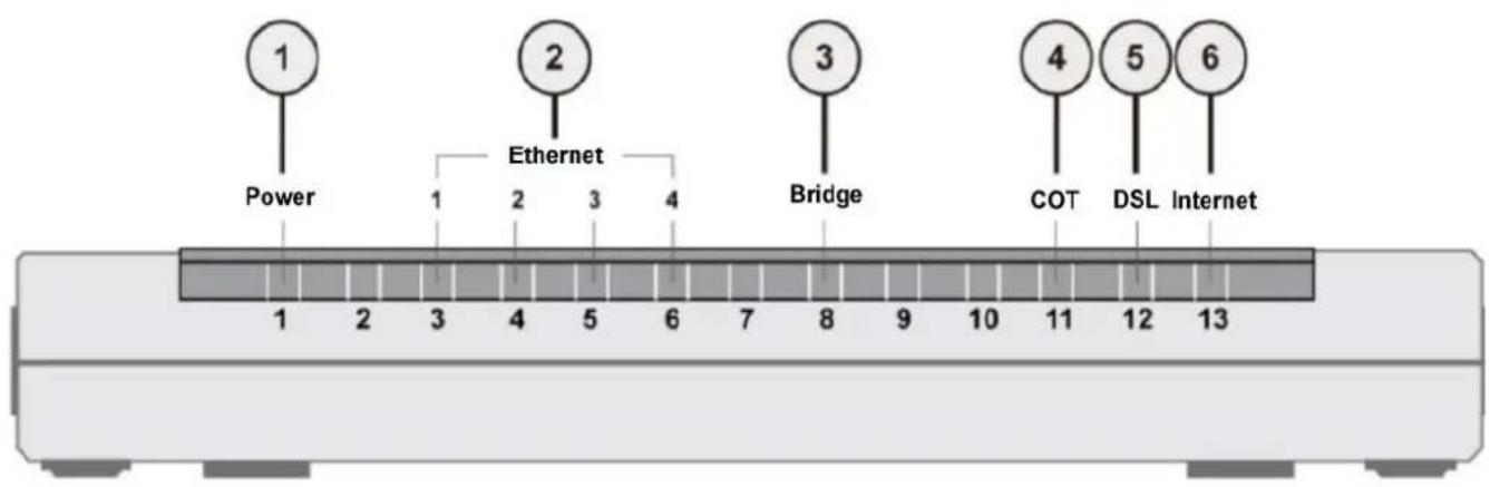 1 Power 2 Ethernet 3 Bridge 4 COT 5 DSL 6 Internet 1 2 3 4 5 6 7 8 9 10 11 12 13