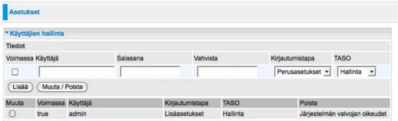 Asetukset Käyttäjien hallinta Tiedot Voimassa Käyttäjä Salasana Vahvista Kirjautumistapa TASO □ Perusasetukset Hallinta Lisää Muuta / Poista Muuta Voimassa Käyttäjä Kirjautumistapa TASO Poista ○ true admin Lisäasetukset Hallinta Järjestelmän valvojan oikeudet