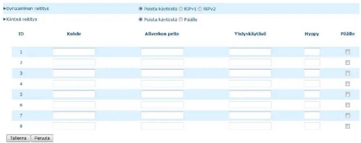 ►Dynaaminen reibtys ►Poista käytösta ○RIPv1 ○RIPv2 ►Kiincaä reibtys ►Poista käytösta ○Päälle ID Kohde Allverkon peite Yhdyskäytävä Hyppy Päälle 1 ______ ______ ______ ______ ______ ______ 2 ______ ______ ______ ______ ______ ______ 3 ______ ______ ______ ______ ______ ______ 4 ______ ______ ______ ______ ______ ______ 5 ______ ______ ______ ______ ______ ______ 6 ______ ______ ______ ______ ______ ______ 7 ______ ______ ______ ______ ______ ______ 8 ______ ______ ______ ______ ______ ______ Talienna Peruuta