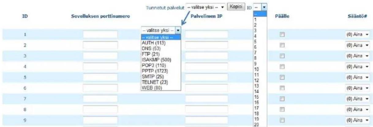 ID Sovelluksen porttimumero Tunnetut palvelut -- valitse yksi -- Kopiol ID -- Palvelimen IP -- valitse yksi -- -- valitse yksi -- AUTH (113) DNS (53) FTP (21) ISAKMP (500) POP3 (110) PPTP (1723) SMTP (25) TELNET (23) WEB (80) Pälle Sääntö# 1 2 3 4 5 6 7 8 9 10 11 12 13 14 15 16 17 18 19 20 (0) Aina ▼ (0) Aina ▼ (0) Aina ▼ (0) Aina ▼ (0) Aina ▼ (0) Aina ▼ (0) Aina ▼ (0) Aina ▼ (0) Aina ▼ (0) Aina ▼ (0) Aina ▼ (0) Aina ▼ (0) Aina ▼ (0. Aina ▼ (0) Aina ▼ (0) Aina ▼ (0) Aina ▼