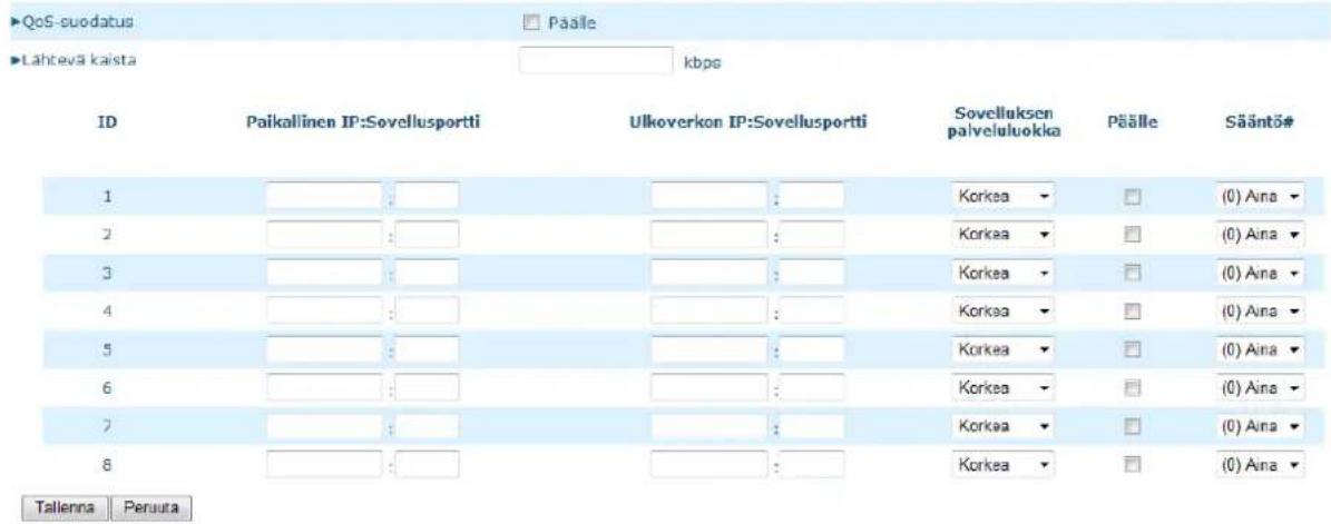►QoS-suodatus ►Lahtevä kaista Id Paikallinen IP:Sovellusportti Ulkoverkon IP:Sovellusportti Sovelluksen palveluluokka Päälle Sääntö# 1 : : Korkea ▼ (0) Aina ▼ 2 : : Korkea ▼ (0) Aina ▼ 3 : : Korkea ▼ (0) Aina ▼ 4 : : Korkea ▼ (0) Aina ▼ 5 : : Korkea ▼ (0) Aina ▼ 6 : : Korkea ▼ (0) Aina ▼ 7 : : Korkea ▼ (0) Aina ▼ 8 : : Korkea ▼ (0) Aina ▼ Tallenna Peruuta