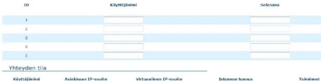 TeleWell TW-Wlan - VPN-PPTP-palvelin - 1