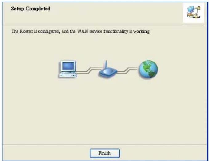 Setup Completed The Router is configured, and the WAN service functionality is working Finish