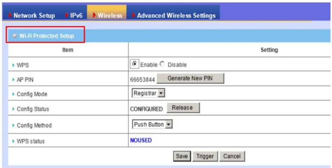 Network Setup IPv6 Wireless Advanced Wireless Settings Wi-Fi Protected Setup Item Setting WPS Enable Disable AP PIN Generate New PIN Config Mode Registrar Config Status CONFIGURED Release Config Method Push Button WPS status NOUSED Save Trigger Cancel