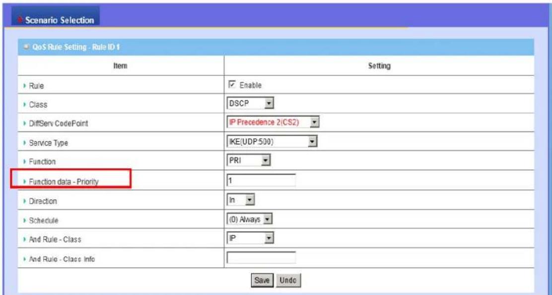 Scenario Selection QoS Rule Setting - Rule ID 1 Item Setting ► Rule ✓ Enable ► Class DSCP ► DiffServ CodePoint IP Precedence 2(CS2) ► Service Type IKE(UDP 500) ► Function PRI ► Function data - Priority 1 ► Direction In ► Schedule (0) Always ► And Rule - Class IP ► And Rule - Class Info Save Undo
