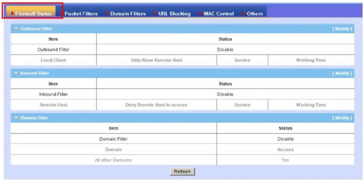 Firewall Status Packet Filters Domain Filters URL Blocking MAC Control Others Outbound Filter [Modify] Item Status Outbound Filter Disable Local Client Only Allow Remote Host Service Working Time Inbound Filter [Modify] Item Status Inbound Filter Disable Remote Host Deny Remote Host to access Servic…