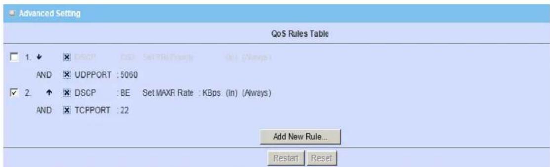 Advanced Setting QoS Rules Table 1. ↓ × DSCP 05 Set TRIP (Points 0) (Always) AND × UDPPORT : 5060 2. ↑ × DSCP : BE Set MAXR Rate : KBps (In) (Always) AND × TCPPORT : 22 Add New Rule... Restart Reset
