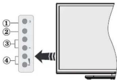 SHARP LC-42LE758EN - TV:n ohjauspainikkeet ja sen käyttö - 1