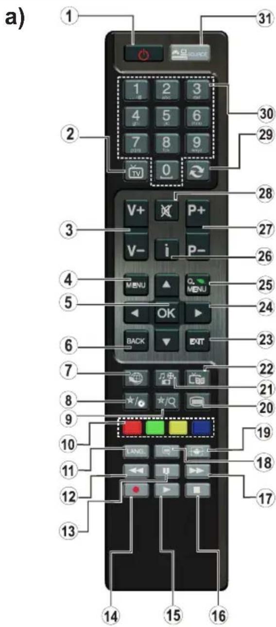 SHARP LC-42LE758EN - Oman painikkeen käyttö 1(\*) - 1