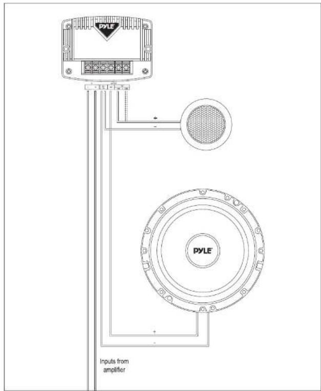 PYLE PYLE Inputs from amplifier